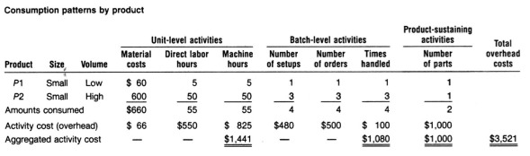 activity based costing 2